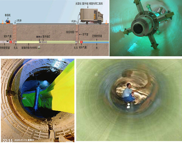 张金镇UV-CIPP内衬修复