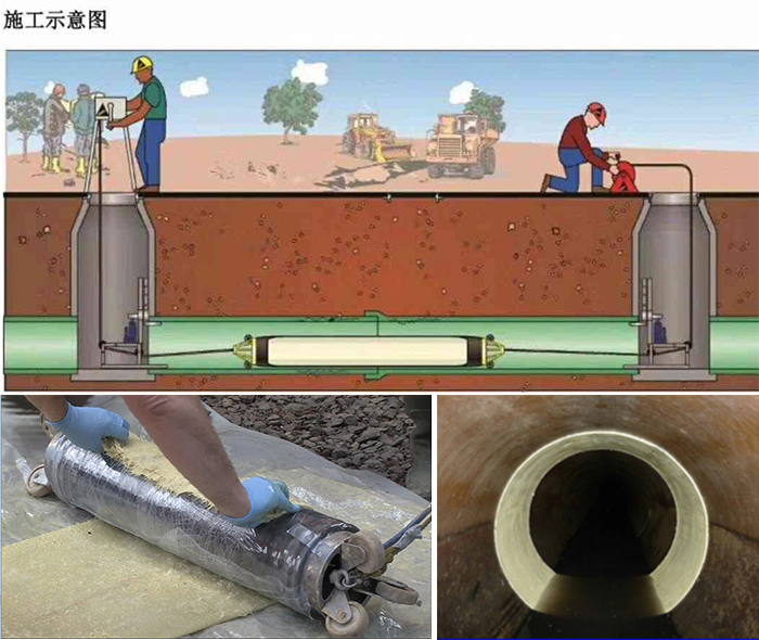 张金镇管道局部点状修复